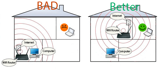 Find the Best Spot to Place Your Router