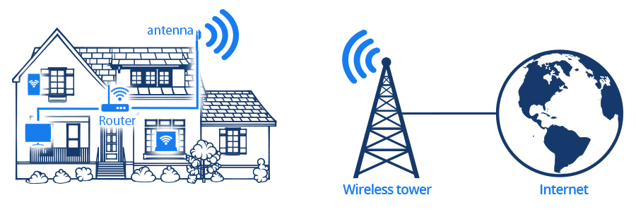 Wireless Broadband- How Does It Work? | Fetch Wireless