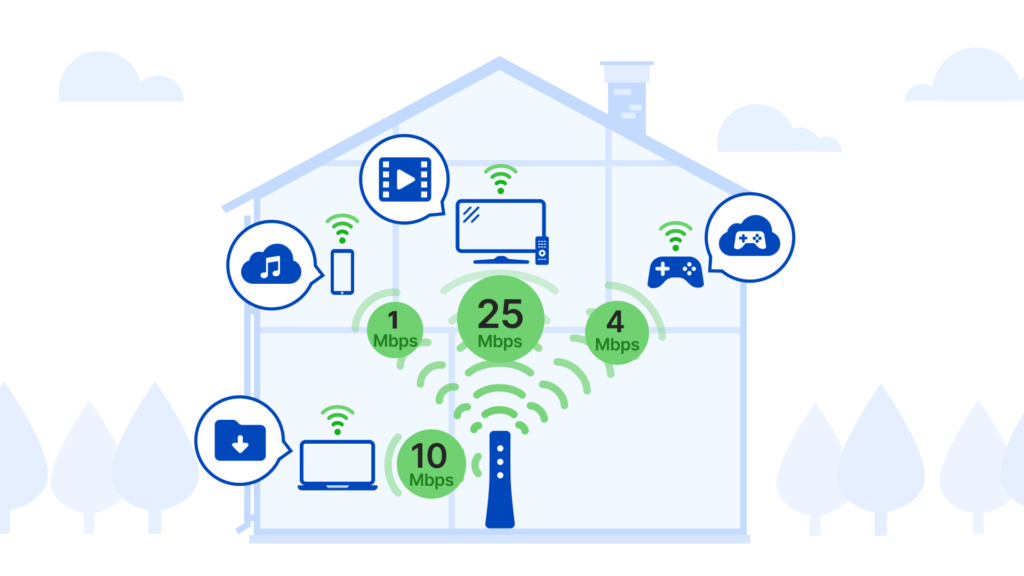 How Much Internet Speed Do You Need?