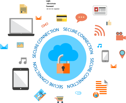 Internet Secure Connection