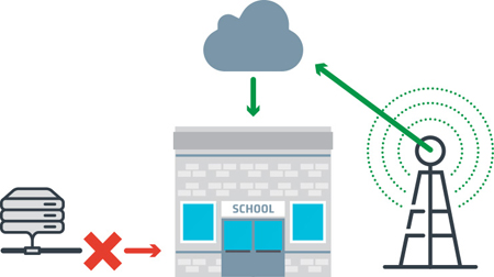The Benefits of 4g LTE and 5G Routers to Your Business Kiosk
