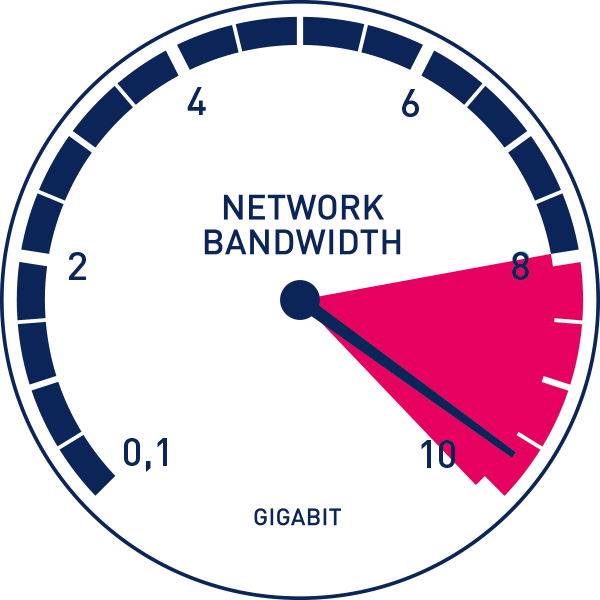 What Is Bandwidth?