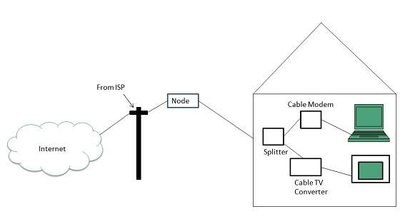 The Type of ISP Connection - Fetch Wireless